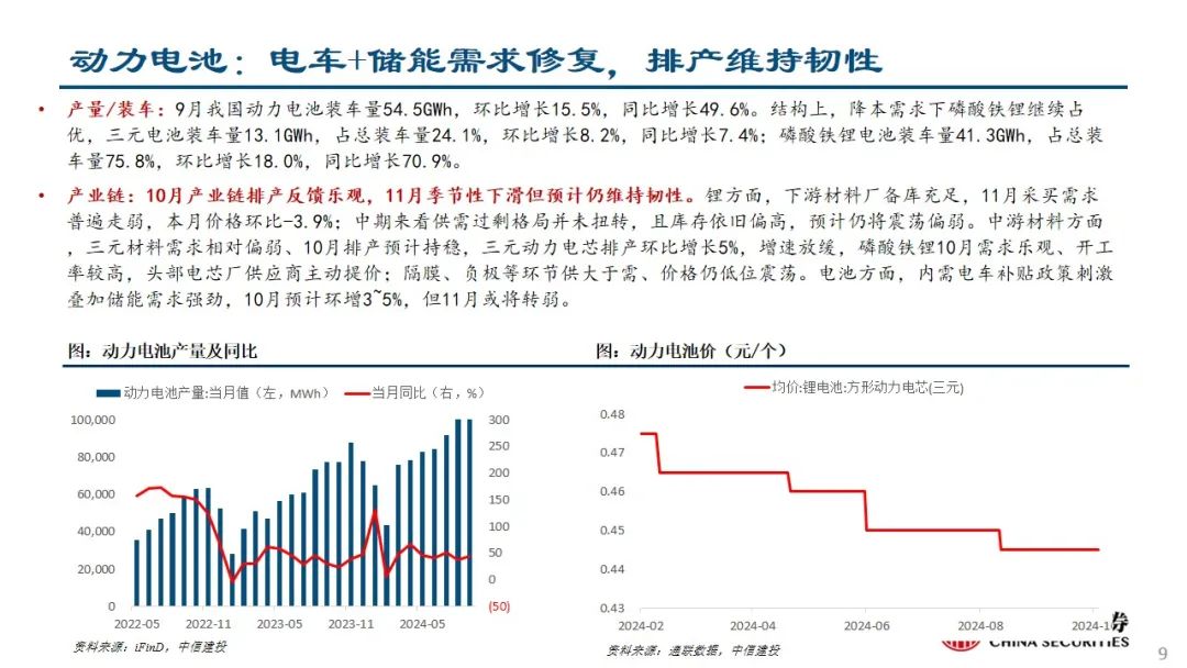 中信建投：预计后续仍有降息降准 关注财政政策和科技景气度  第10张