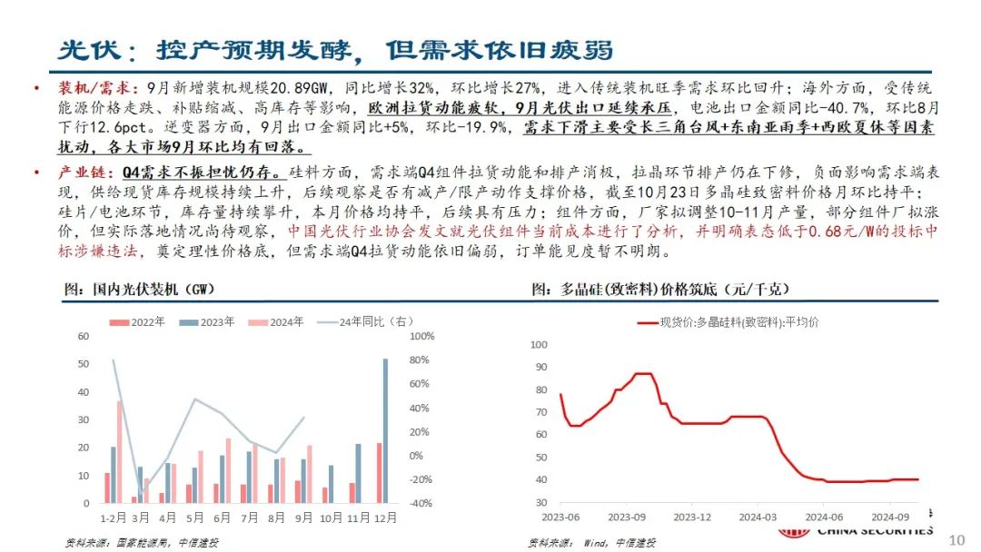 中信建投：预计后续仍有降息降准 关注财政政策和科技景气度  第11张