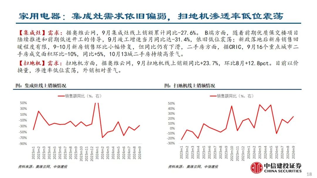 中信建投：预计后续仍有降息降准 关注财政政策和科技景气度  第19张