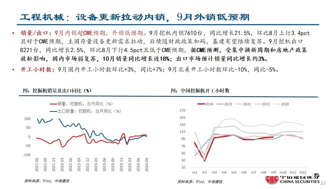 中信建投：预计后续仍有降息降准 关注财政政策和科技景气度  第23张