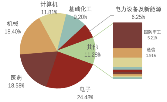 2030前登月！航天事业助推新质生产力迈向星辰大海，科创板企业迎重要发展契机  第1张