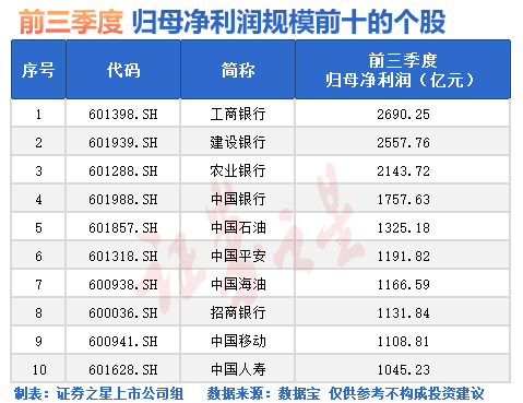 刚刚，利好来了！A股牛市明确  第2张