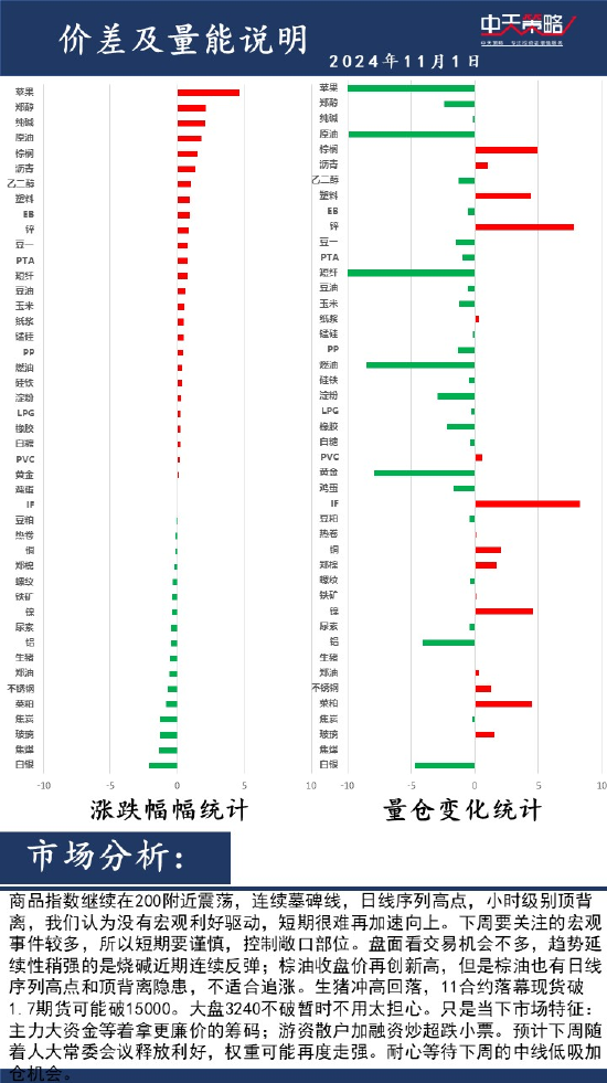 中天策略:11月1日市场分析  第2张