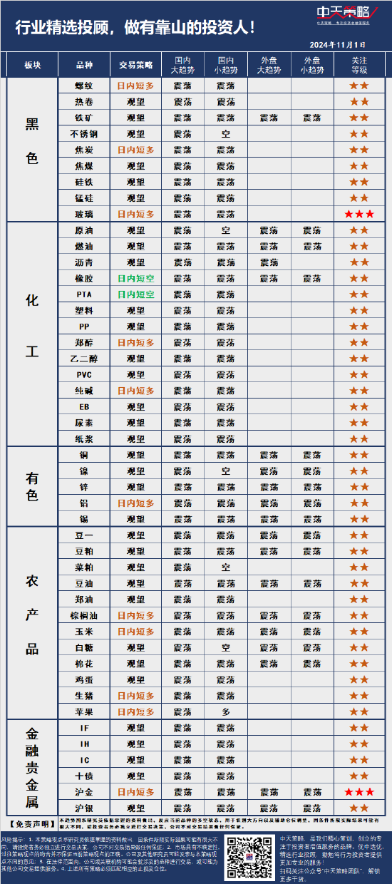 中天策略:11月1日市场分析  第3张