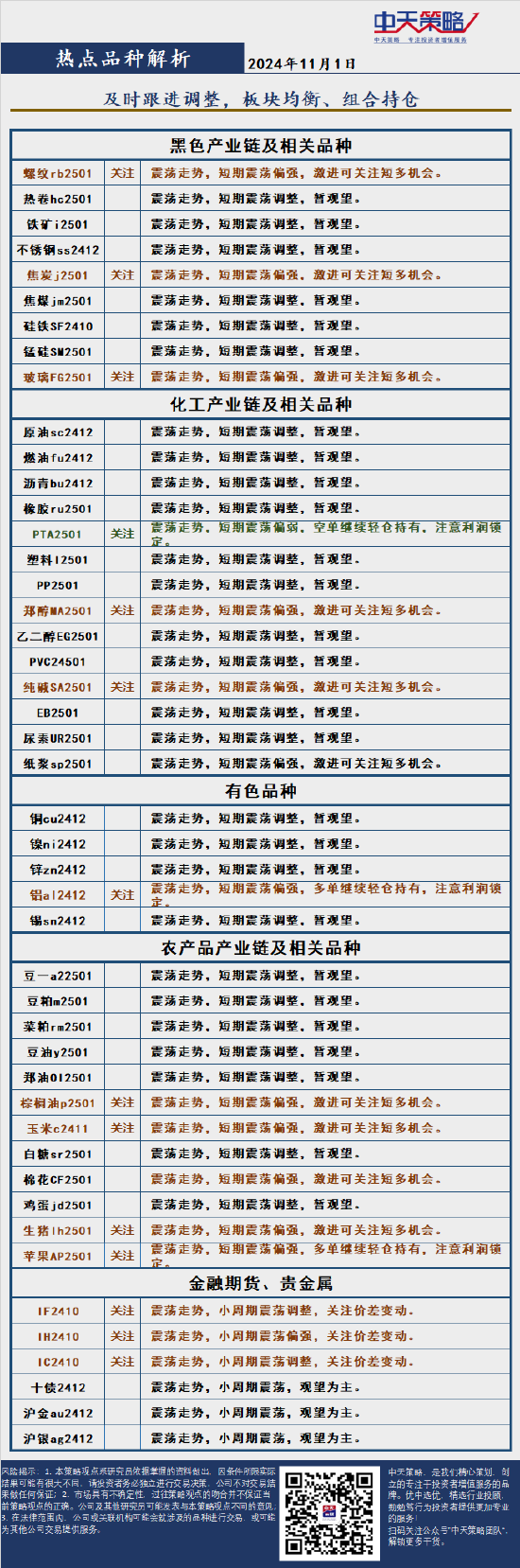 中天策略:11月1日市场分析  第4张