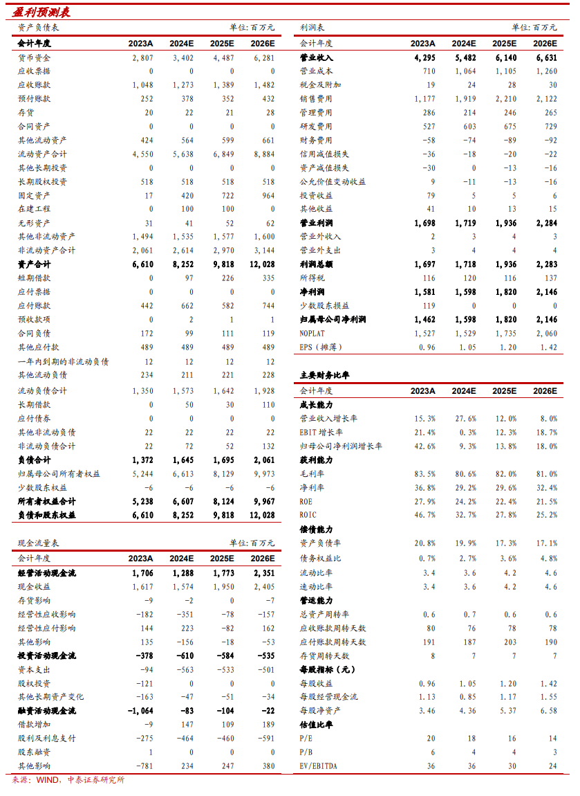 【中泰传媒】恺英网络（002517.SZ）2024Q3季报点评：Q3业绩超预期，产品储备丰富  第3张