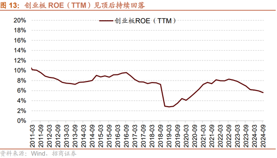 招商策略：三季报要点解读 非金融A股盈利继续承压，消费服务、TMT、非银等增速领先  第10张