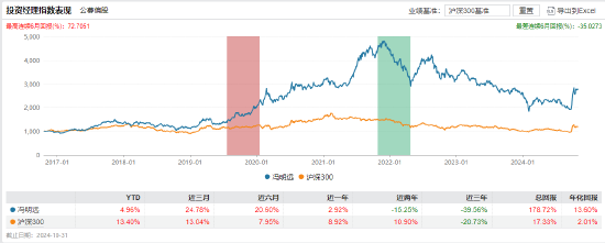 信达澳亚基金冯明远因工作安排离任副总经理