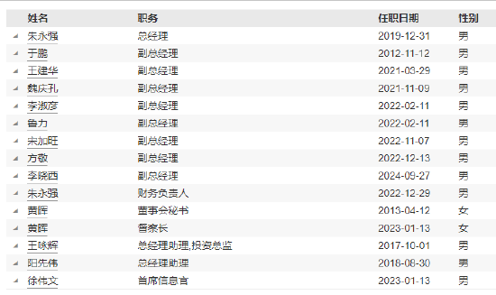 信达澳亚基金冯明远因工作安排离任副总经理  第3张