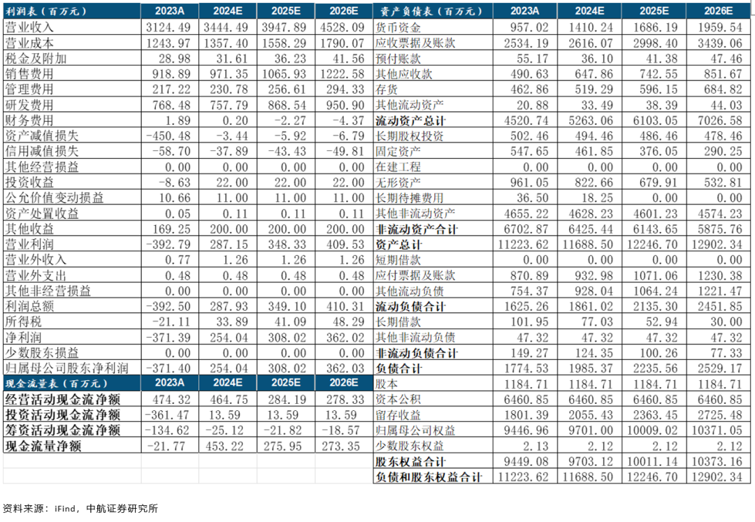 三季报点评 | 天融信（002212）：Q3经营回暖，业务或近拐点  第2张