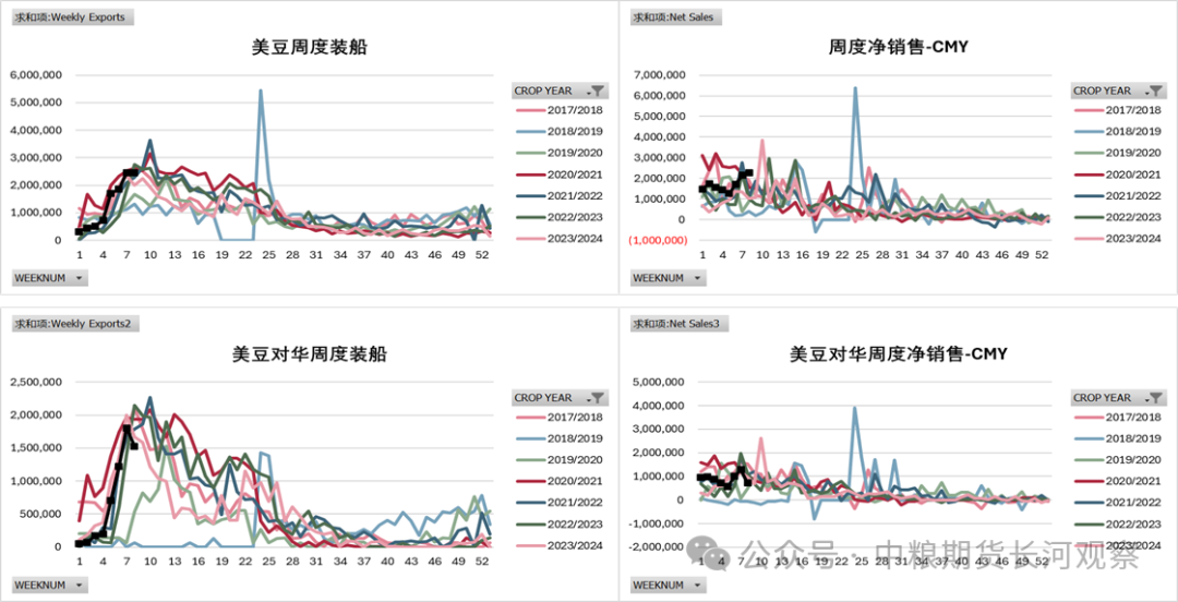 第1295期：油强粕弱延续，月差走弱  第3张