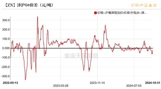 锌：兑现之后  第11张