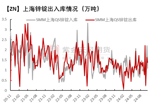 锌：兑现之后  第12张