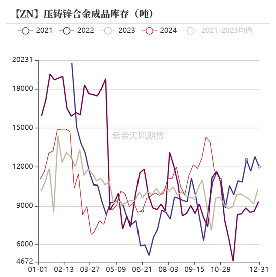 锌：兑现之后  第27张