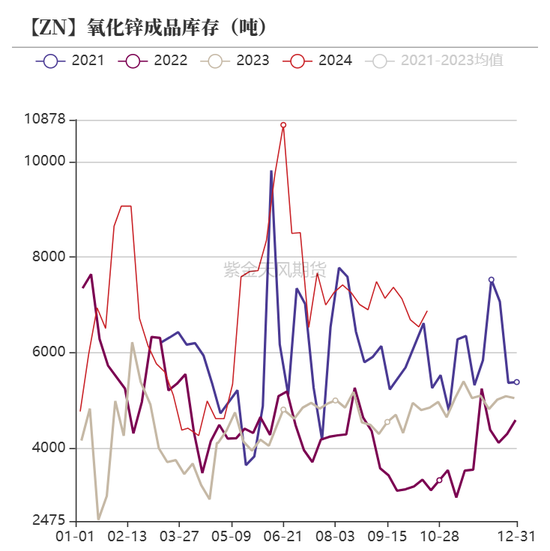 锌：兑现之后  第31张