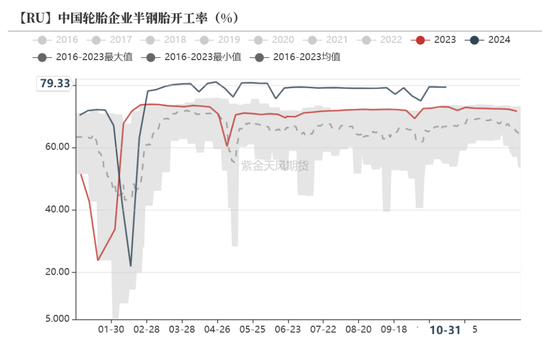 锌：兑现之后  第32张