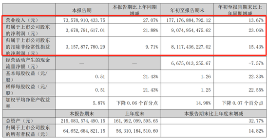 牛市不知道买什么？机构在关注这些公司！  第6张