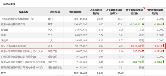 牛市不知道买什么？机构在关注这些公司！  第10张