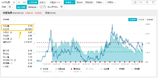 一则消息突然引爆，近150亿主力资金狂涌！有色龙头ETF（159876）逆市飙涨3.89%，中国稀土等6股涨停  第4张