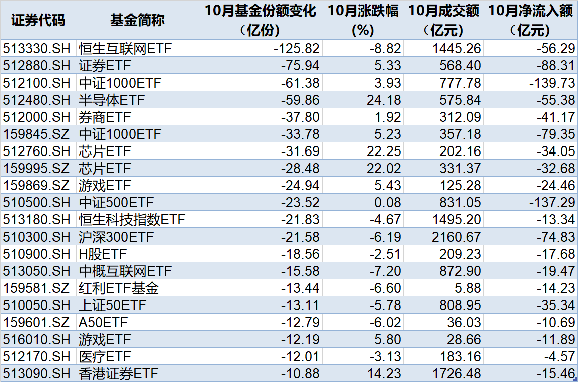 准备蜂拥进场！380亿资金已大手笔扫货，这些低位板块ETF份额悄然创新高，更有一波增量资金正在路上  第2张