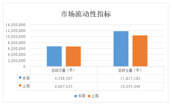 商品期权：宏观基本面扰动 有色黑色波动依旧  第7张