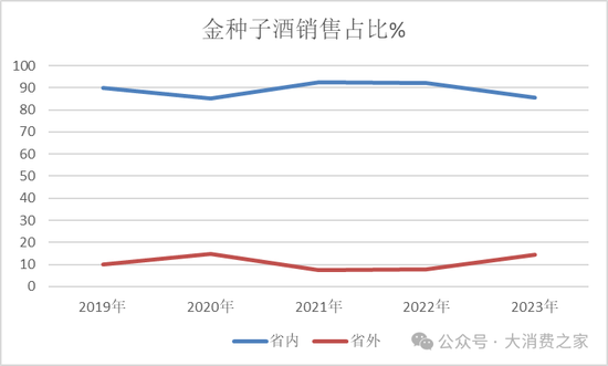 金种子酒第三季度亏损过亿！何秀侠薪酬高涨至300万却缩减销售成本  第7张