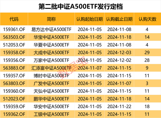 利好，增量资金来了，就在下周！  第1张