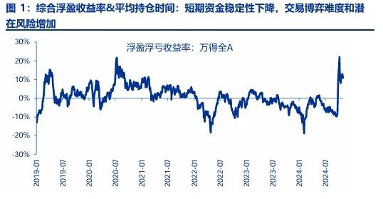 申万宏源：短期性价比已降低 从中期景气拐点角度选结构  第1张