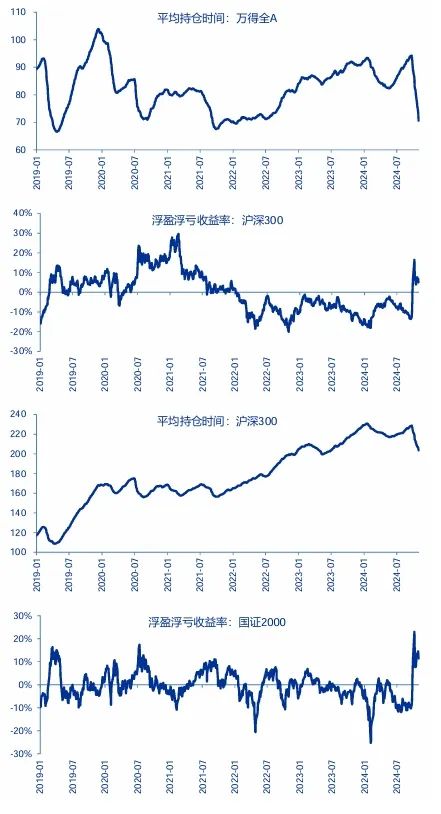 申万宏源：短期性价比已降低 从中期景气拐点角度选结构  第2张