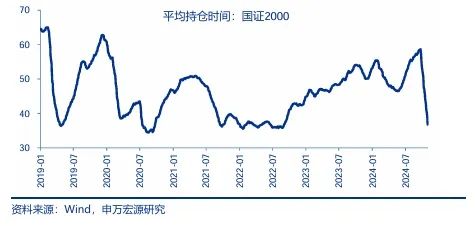 申万宏源：短期性价比已降低 从中期景气拐点角度选结构  第3张