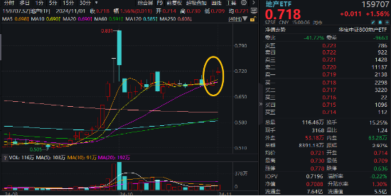 10.44万亿元，A股新纪录！基本面释放积极信号，机构：市场指数整体仍有上涨机会  第8张