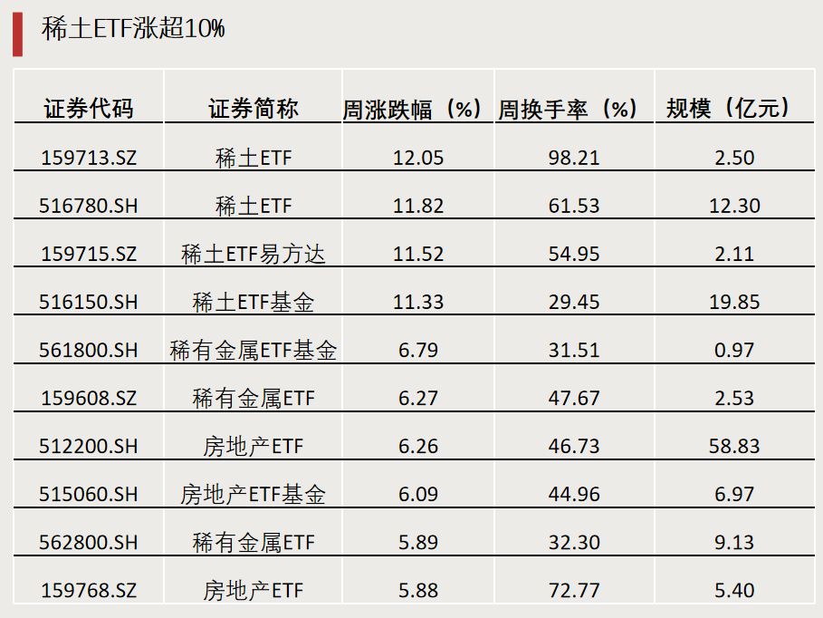 第二批，下周密集发行！  第1张