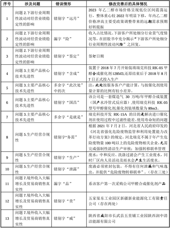 “国内唯一制造商”？被问询后删除！北交所IPO  第7张