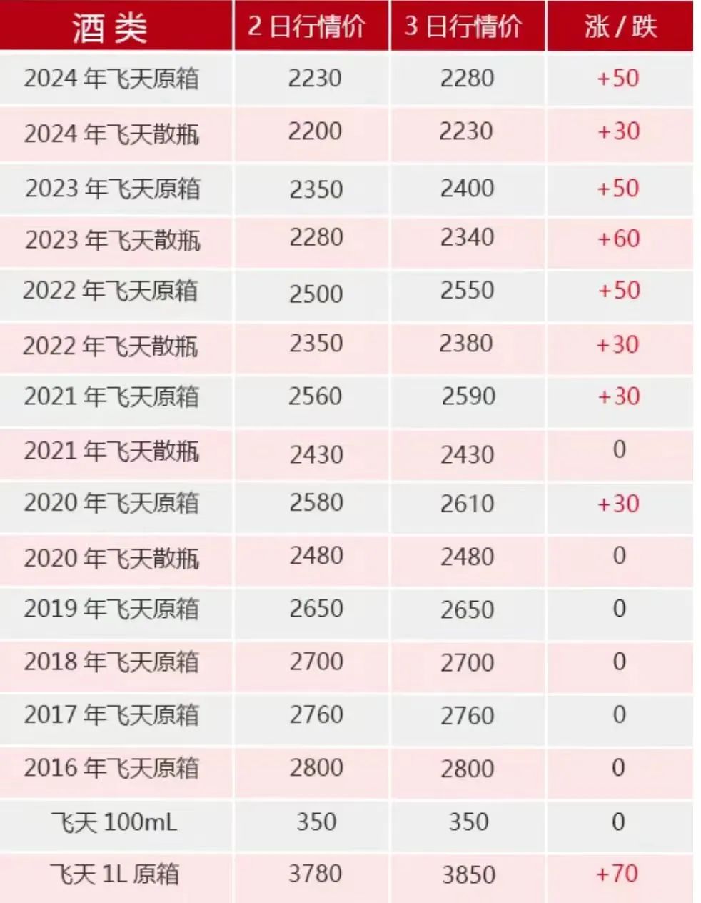 电商争夺流量 飞天茅台“躺枪”？飞天茅台电商平台售价跌破2000元  第3张