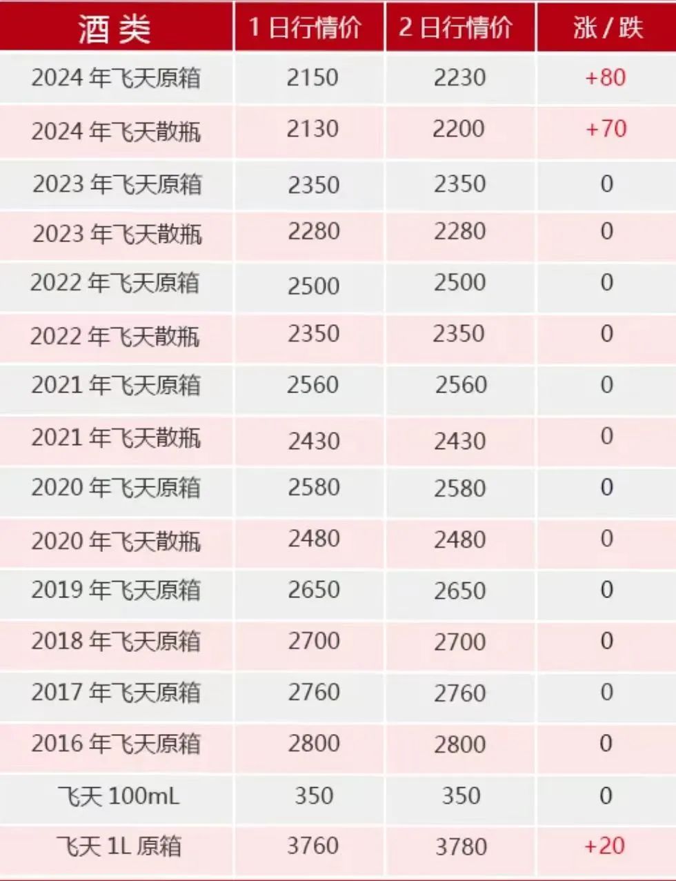 电商争夺流量 飞天茅台“躺枪”？飞天茅台电商平台售价跌破2000元  第4张