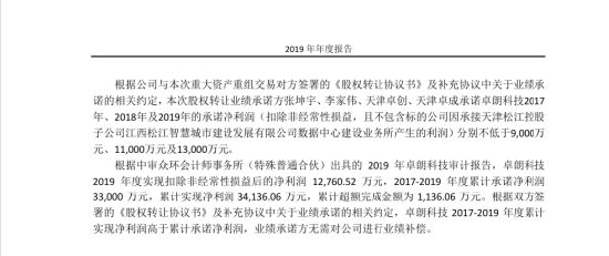 顶格罚款加强制退市：卓朗科技5年虚增利润超13亿，股民可索赔  第1张