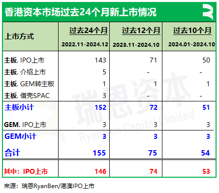 香港上市中介机构排行榜：中金、普华永道、竞天公诚、高伟绅继续领先  第3张