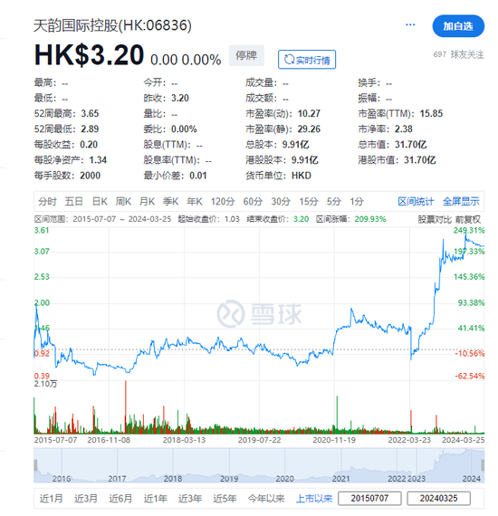 香港上市公司甘露国际发展接获除牌决定 涉财务长期造假、沦上市空壳公司  第3张