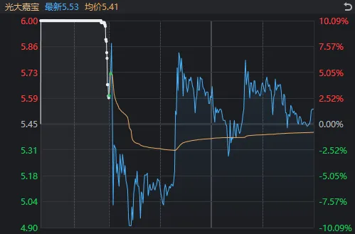 盘点今日A股“花式翘板大赛”：真正走出“地天板”的只有这12只股票  第5张