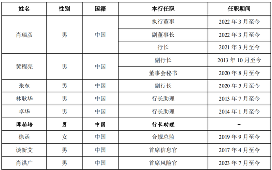 广州银行董事长丘斌到龄 接任者来自农行  第3张