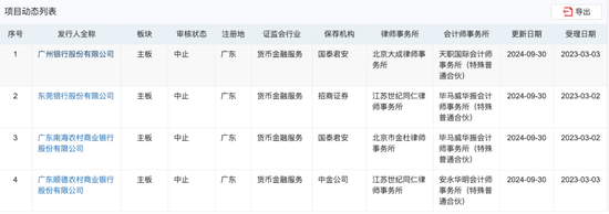 广州银行董事长丘斌到龄 接任者来自农行  第4张