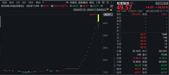 “12连板+地天板”，大涨245%！大牛股：可能被实施退市风险警示！  第1张