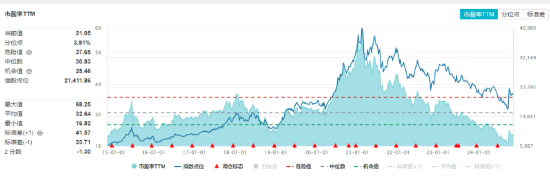 吃喝板块单边上扬，食品ETF（515710）盘中摸高2.04%！机构：食饮板块边际改善可期  第2张