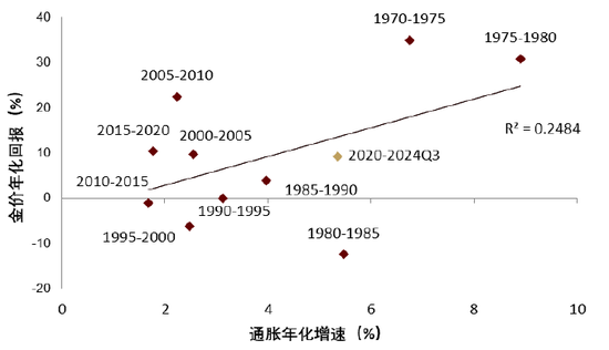 中金 | 黄金：一个跨越范式的“老框架”  第6张