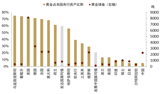 中金 | 黄金：一个跨越范式的“老框架”  第18张