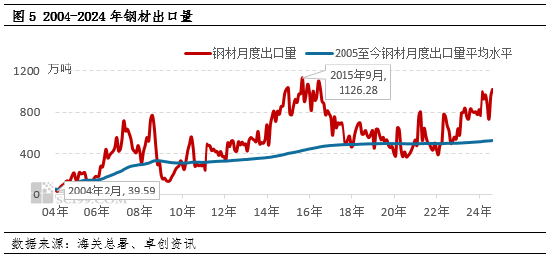 供应向左 政策向右 11月钢铁大势初定  第2张