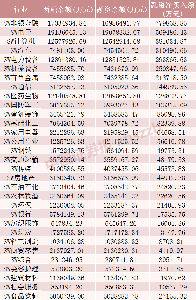 融资融券最新数据！这些股票受关注  第1张