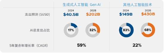 源达投资策略：建议关注人工智能行业投资机会  第6张