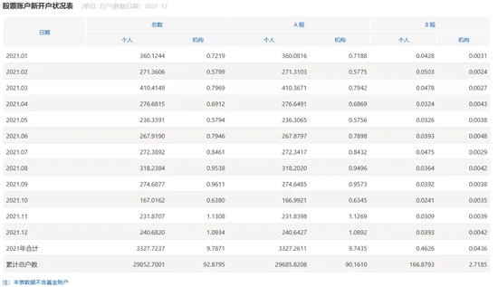 A股，重要信号，激增！  第2张