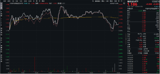 有色金属迎机遇？PMI升至荣枯线之上，经济回暖信号明确，有色龙头ETF（159876）逆市收红  第2张